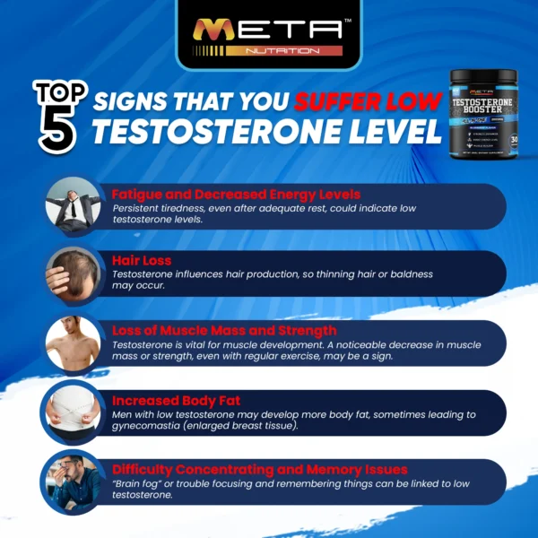 NEW! 🔥 Testosterone Booster Powder Edition! 2085mg by Meta Nutrition